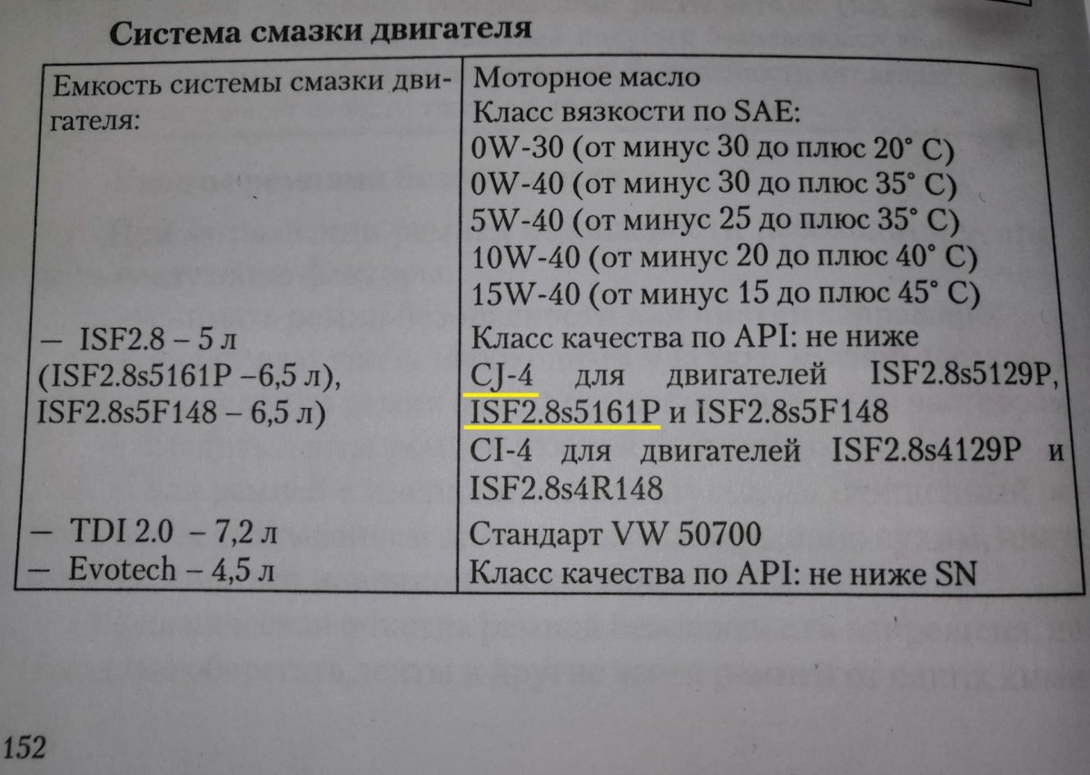 Объем масла Газель Некст cummins 2.8