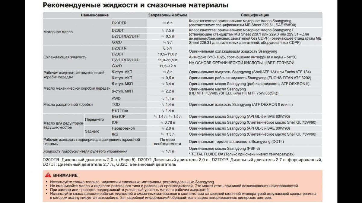 Заправочные емкости SSANGYONG Kyron
