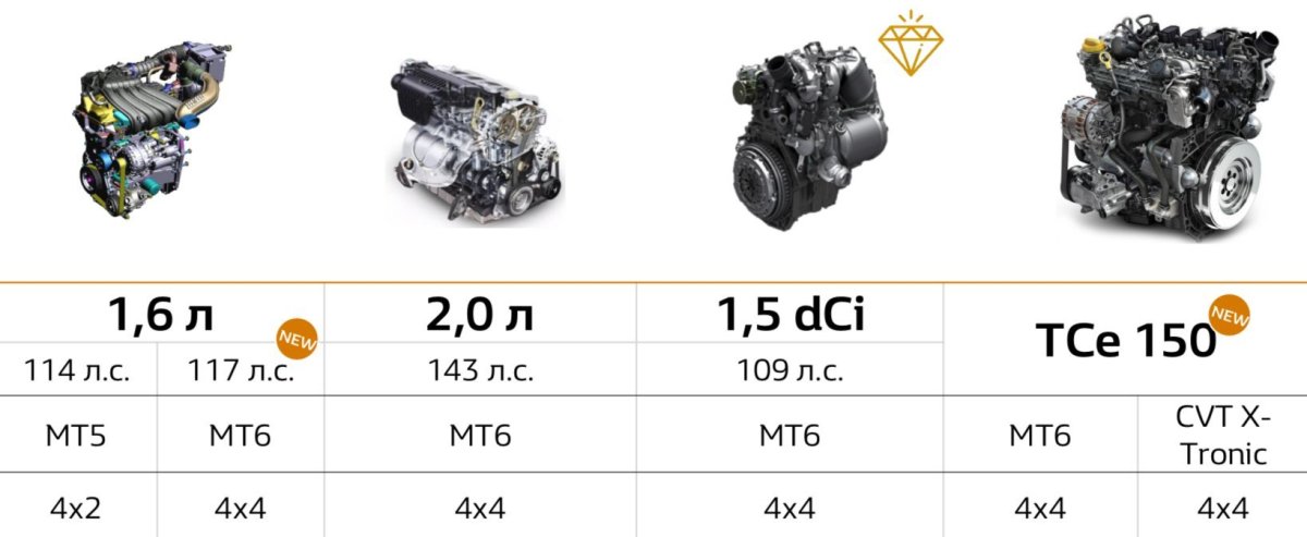Двигатели Дастер 2021