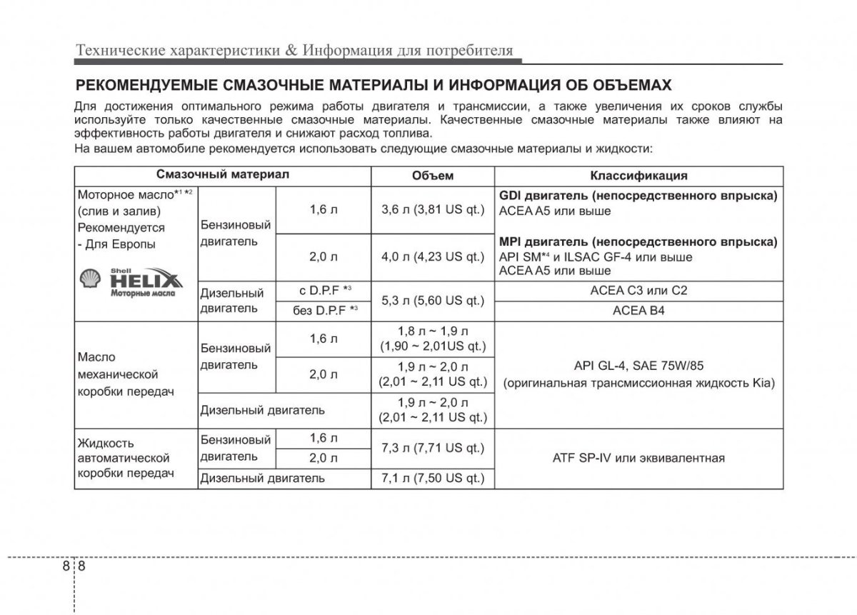 Допуски масла Киа соул 1.6