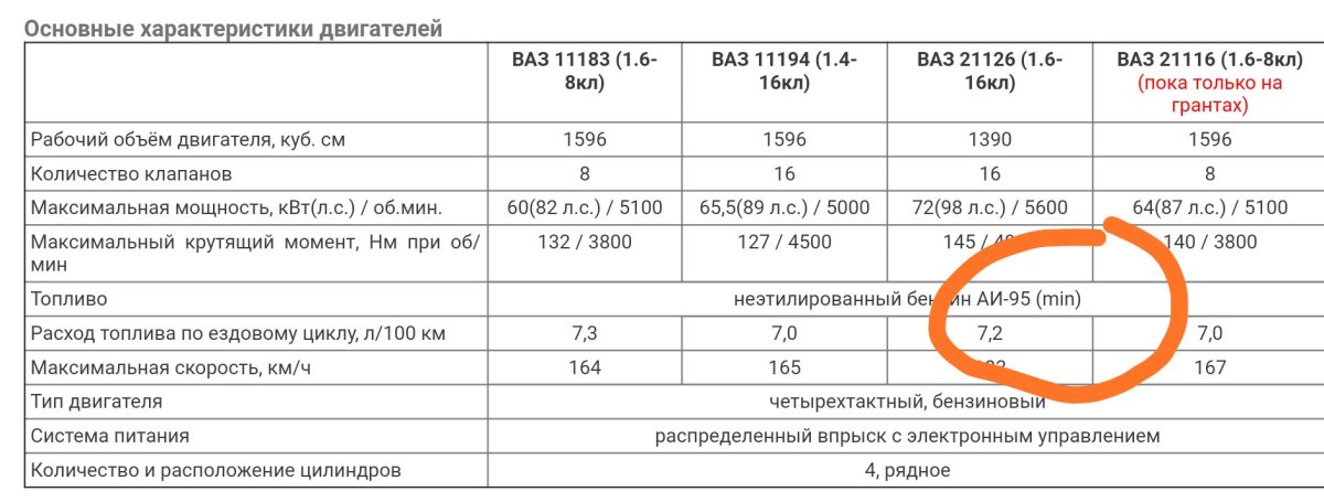 Расход Лада Калина 1.6 8 клапанов