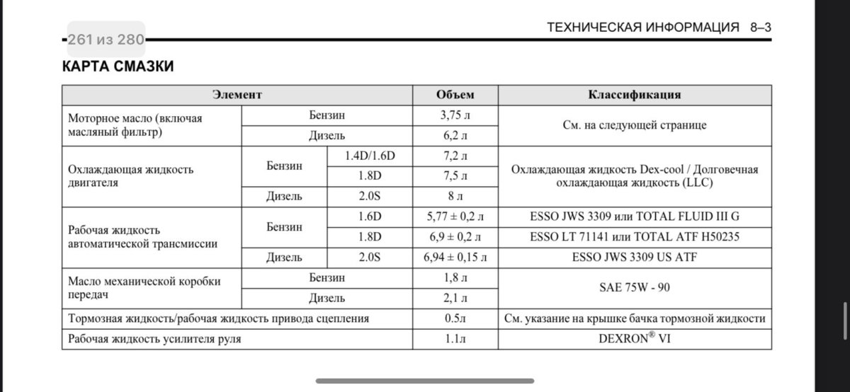 Допуск масла Шевроле Лачетти 1.6