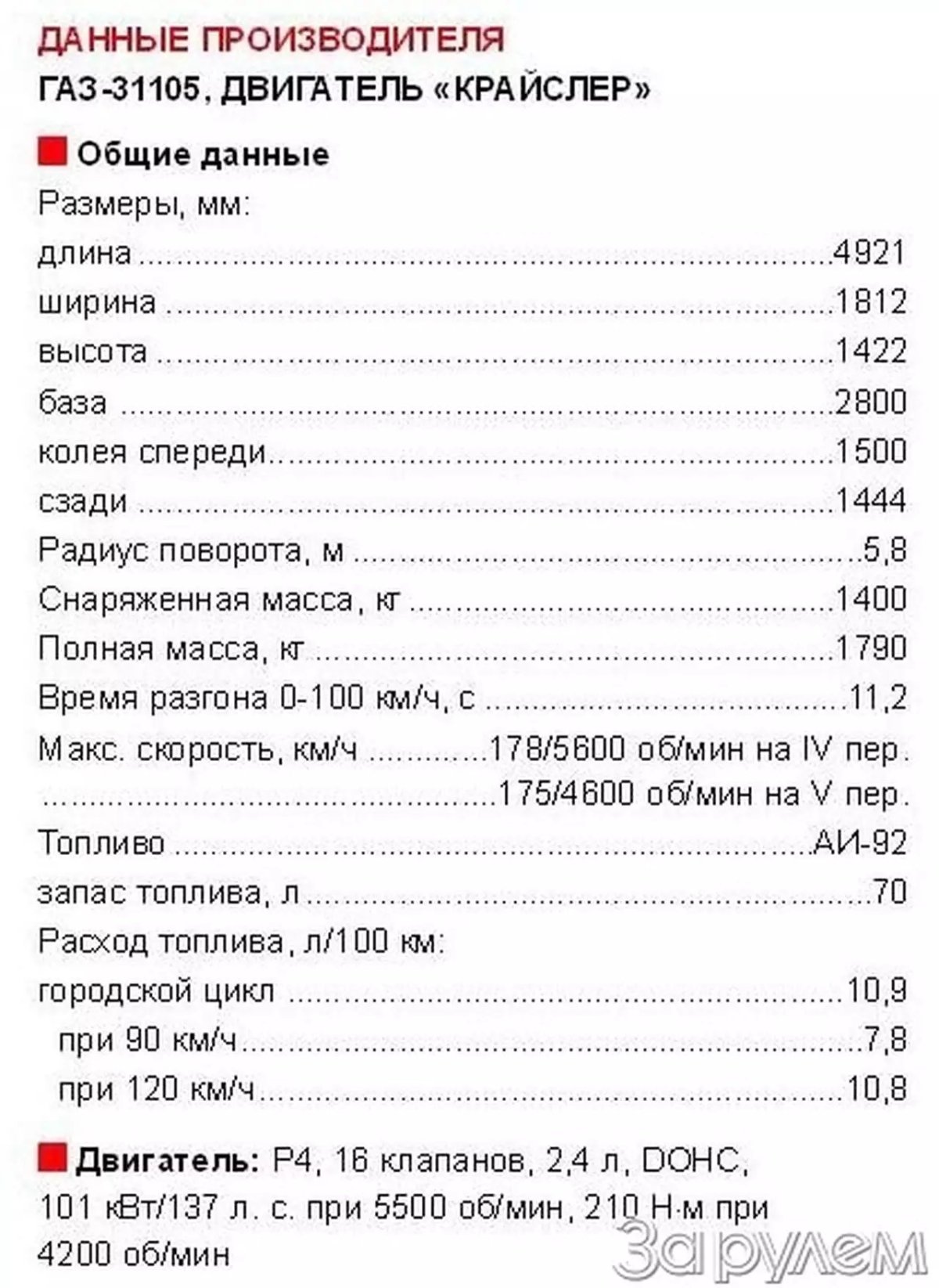 Объем двигателя ГАЗ 31105 Крайслер