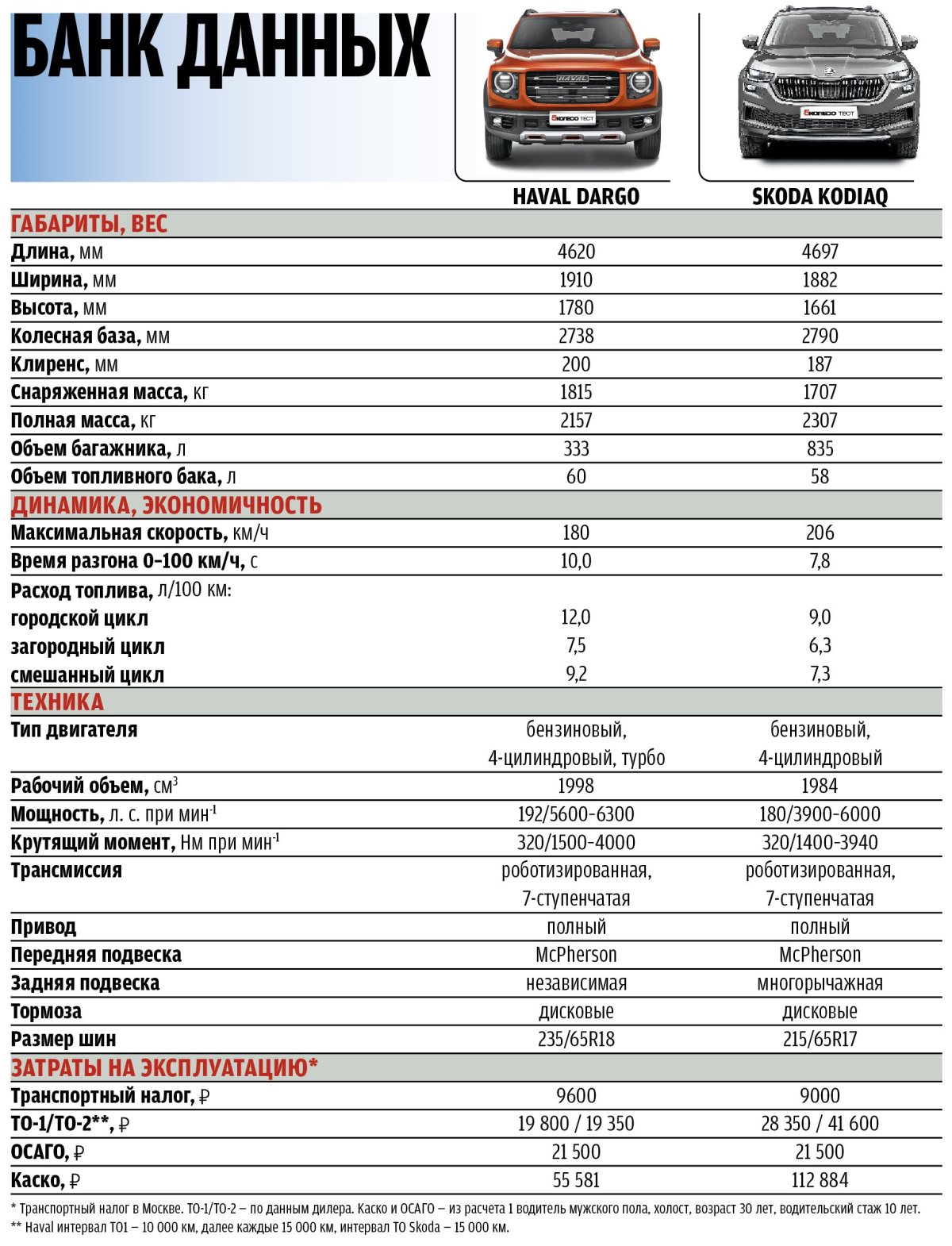 Chery Tiggo 8 Pro габариты в салоне