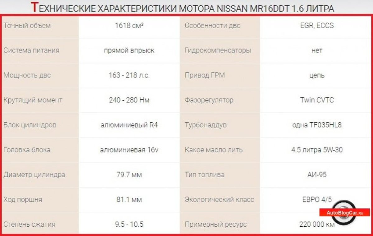 CZCA объем масла