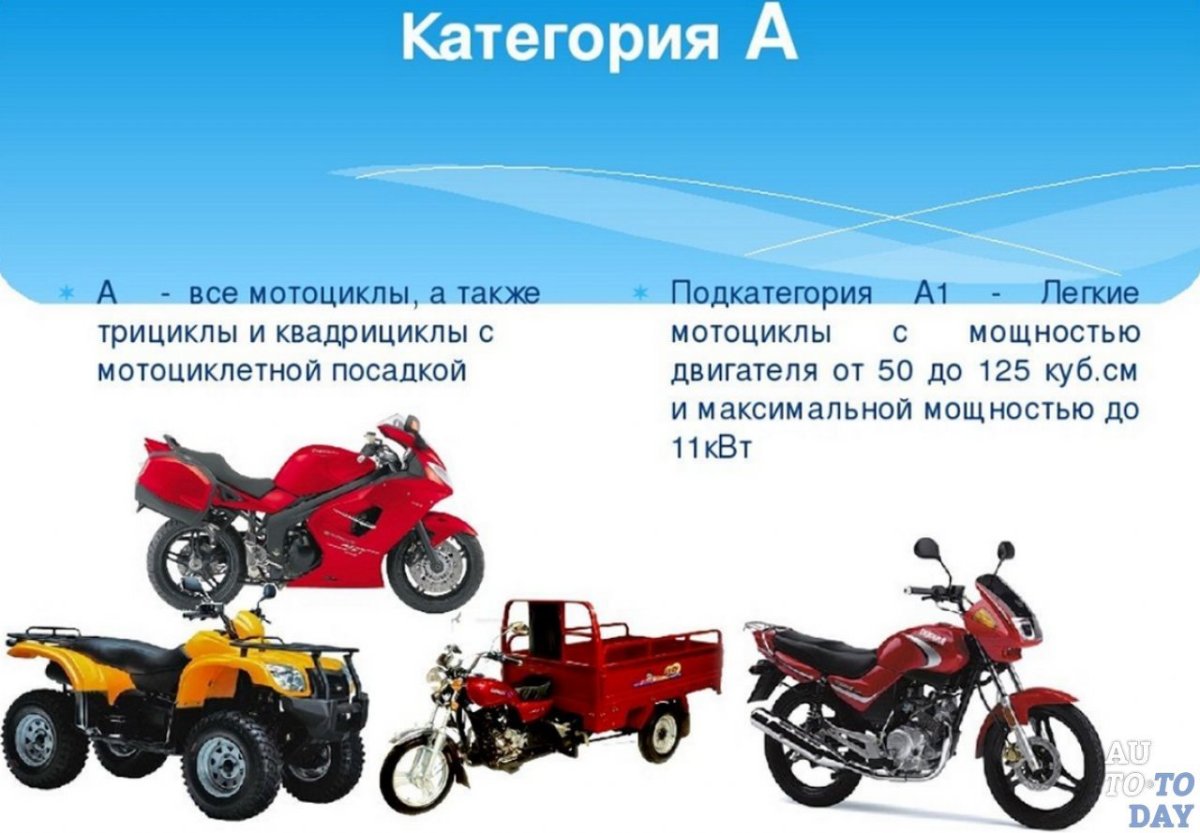 Мотоциклы 125 кубов под категорию а 1