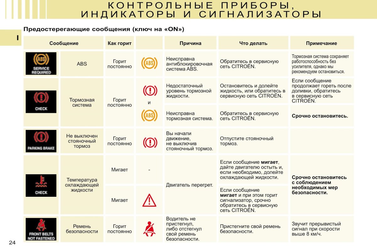 Ситроен с Кроссер лампа