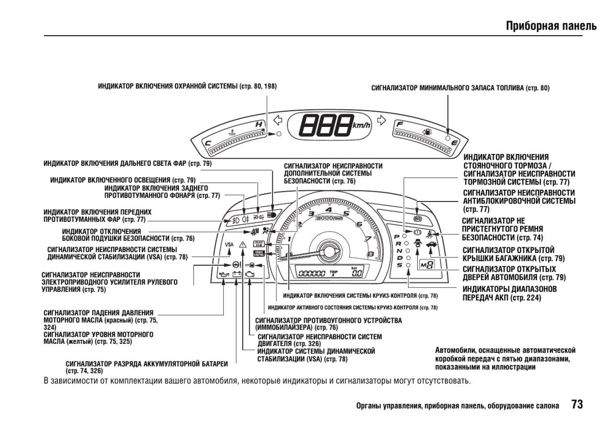 Хонда Цивик индикаторы на панели приборов