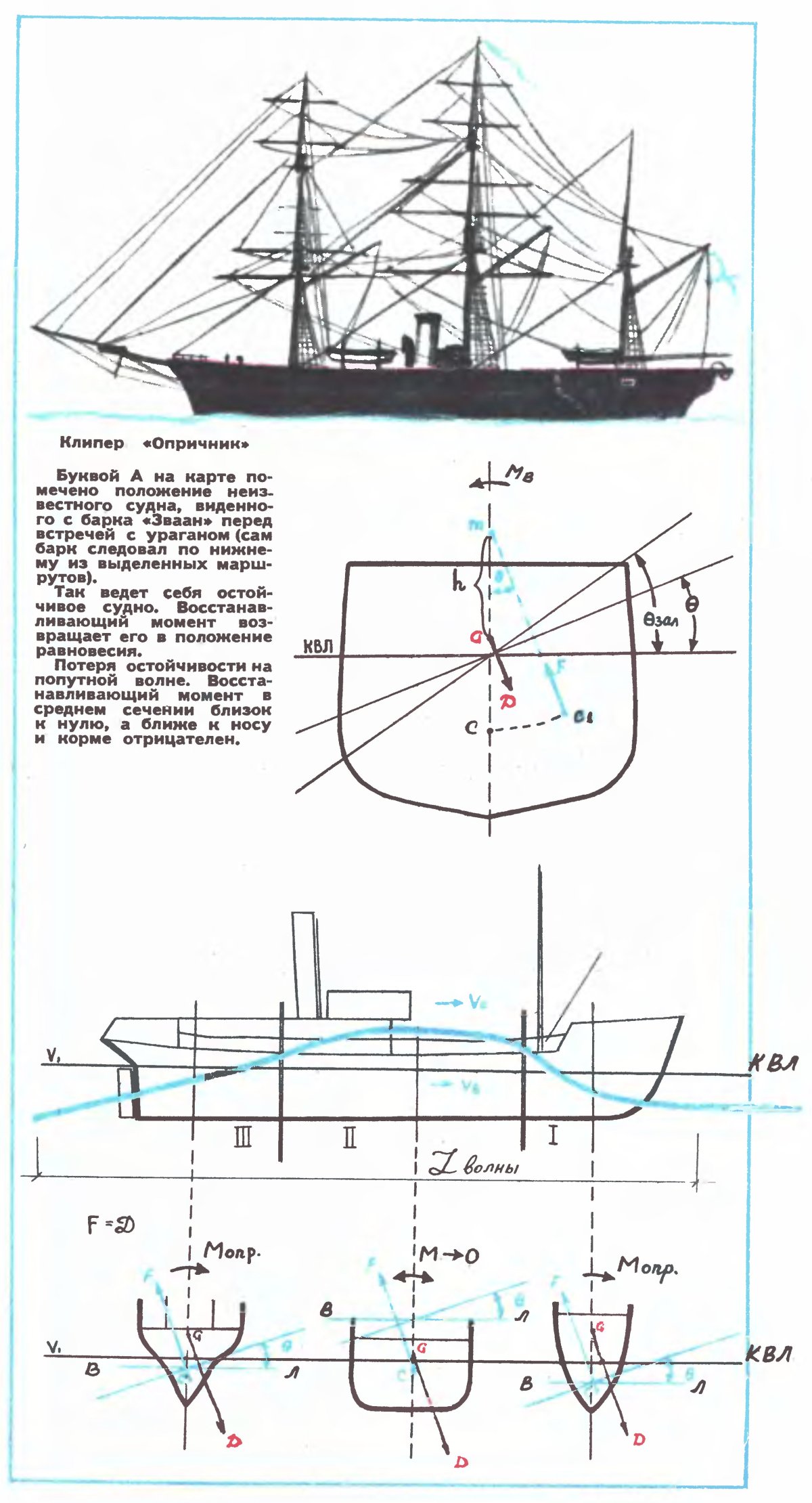 Максимальный крен судна