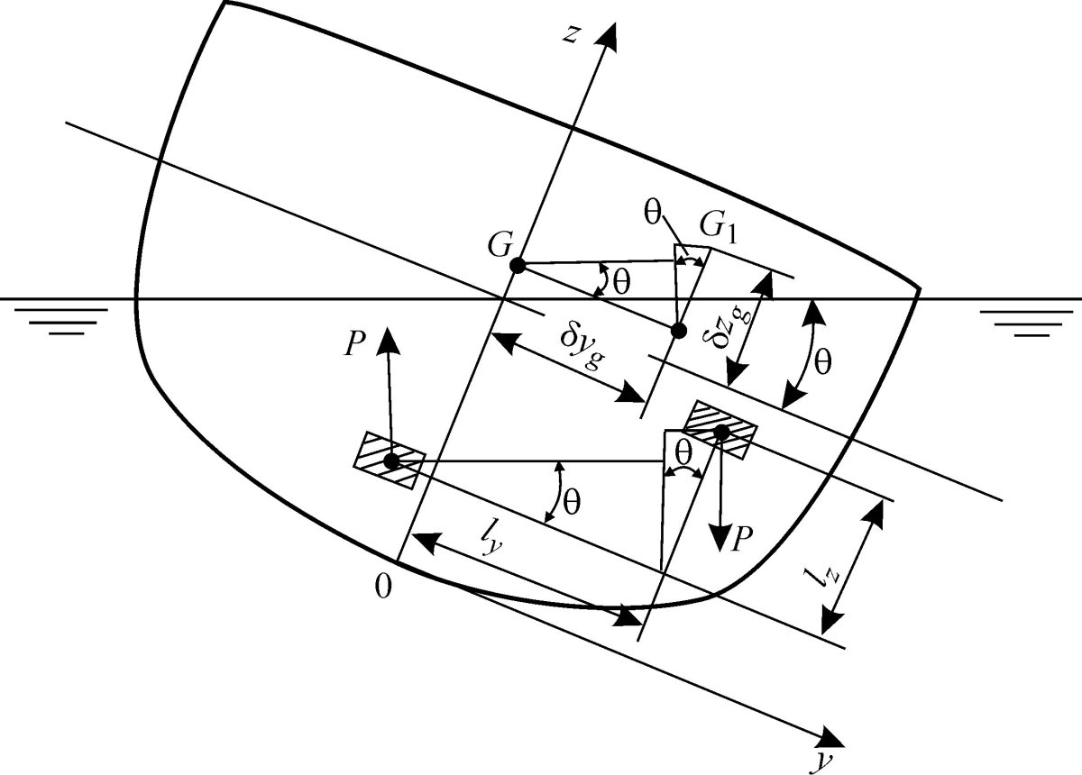 Поперечная остойчивость судна