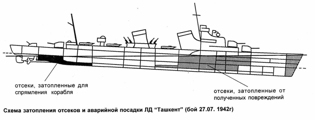 Корабль Ташкент Лидер эсминцев