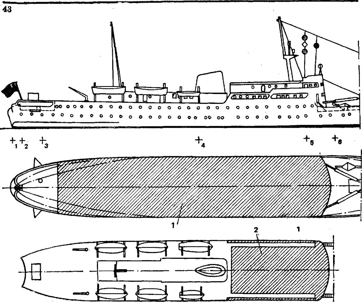 Крен транспорта