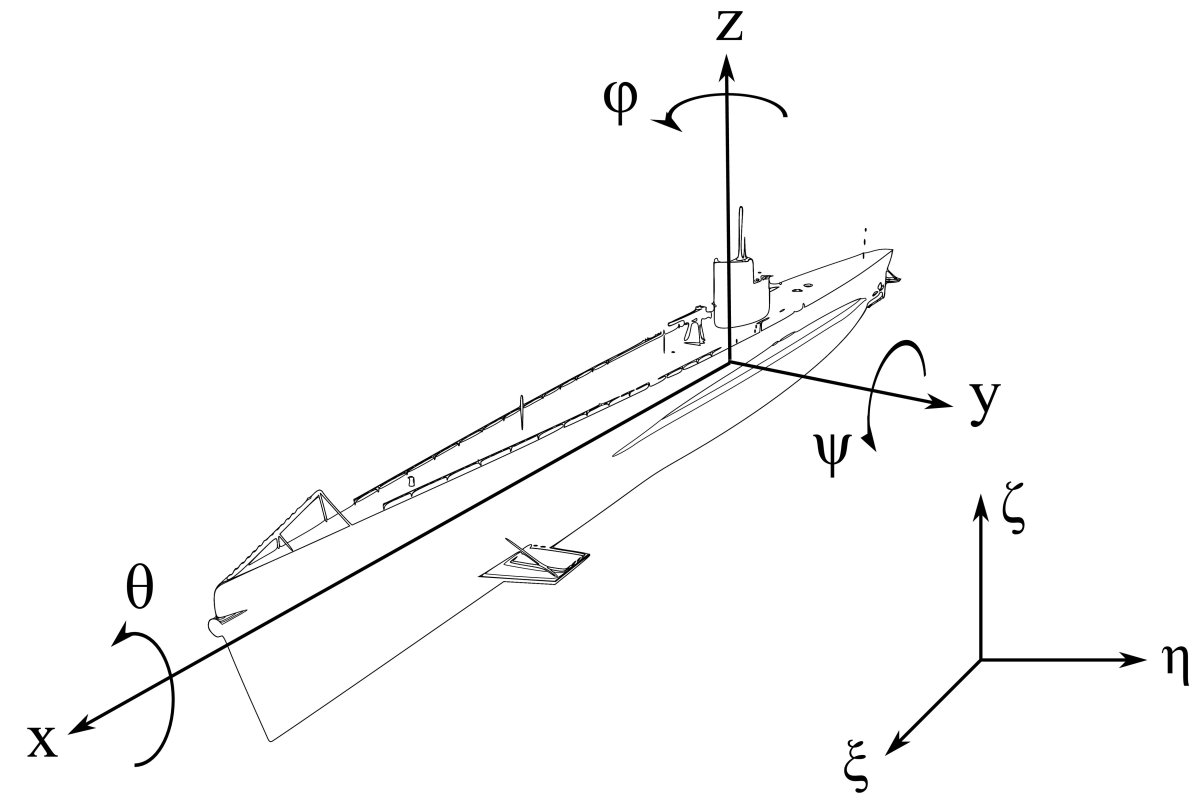 Моделирование движения судна