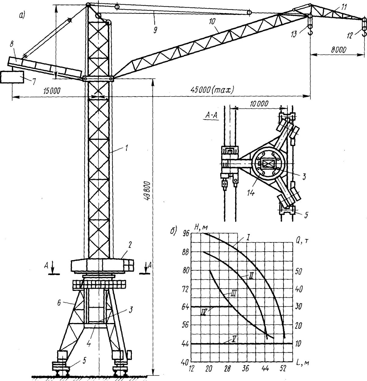 Кран башенный КБ 1000