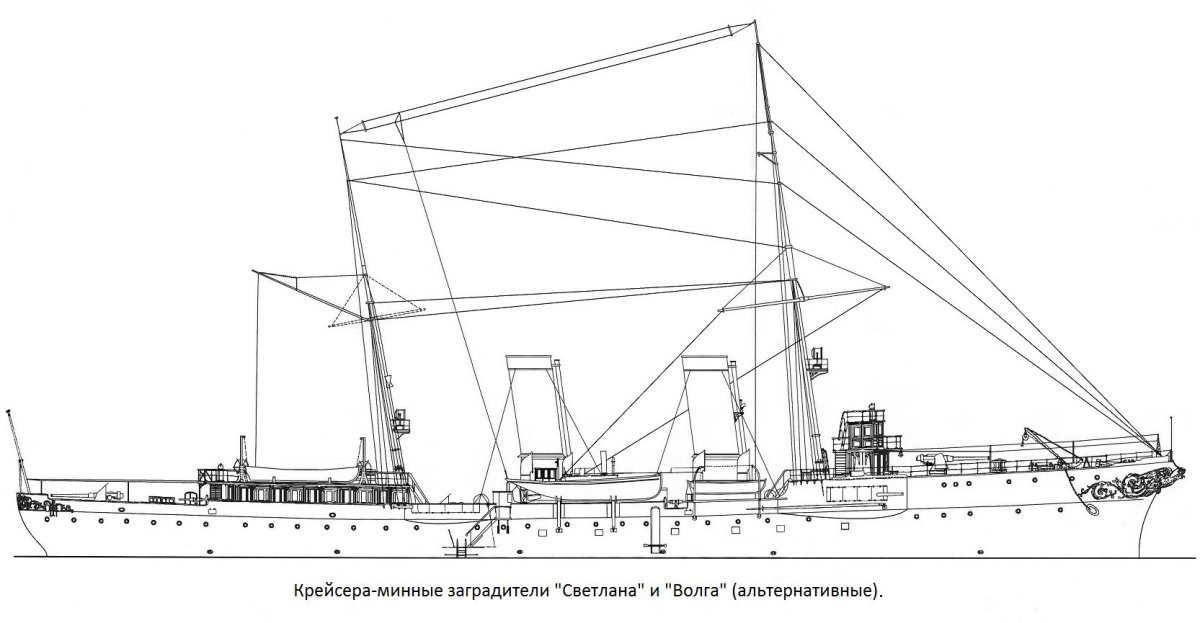 Крейсер Светлана 1904 чертежи