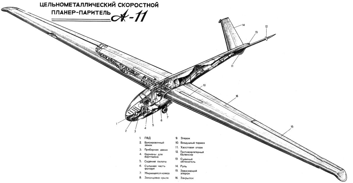 Планер Бланик л-13 чертежи