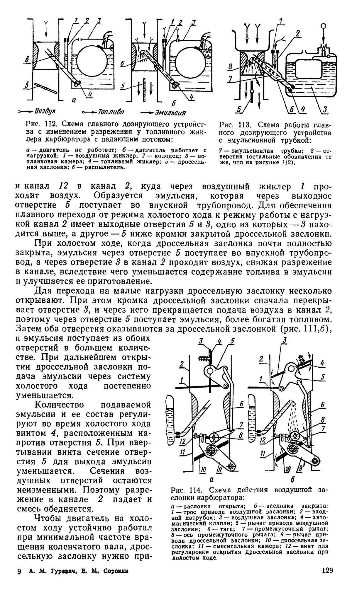 Схема главного дозирующего устройства
