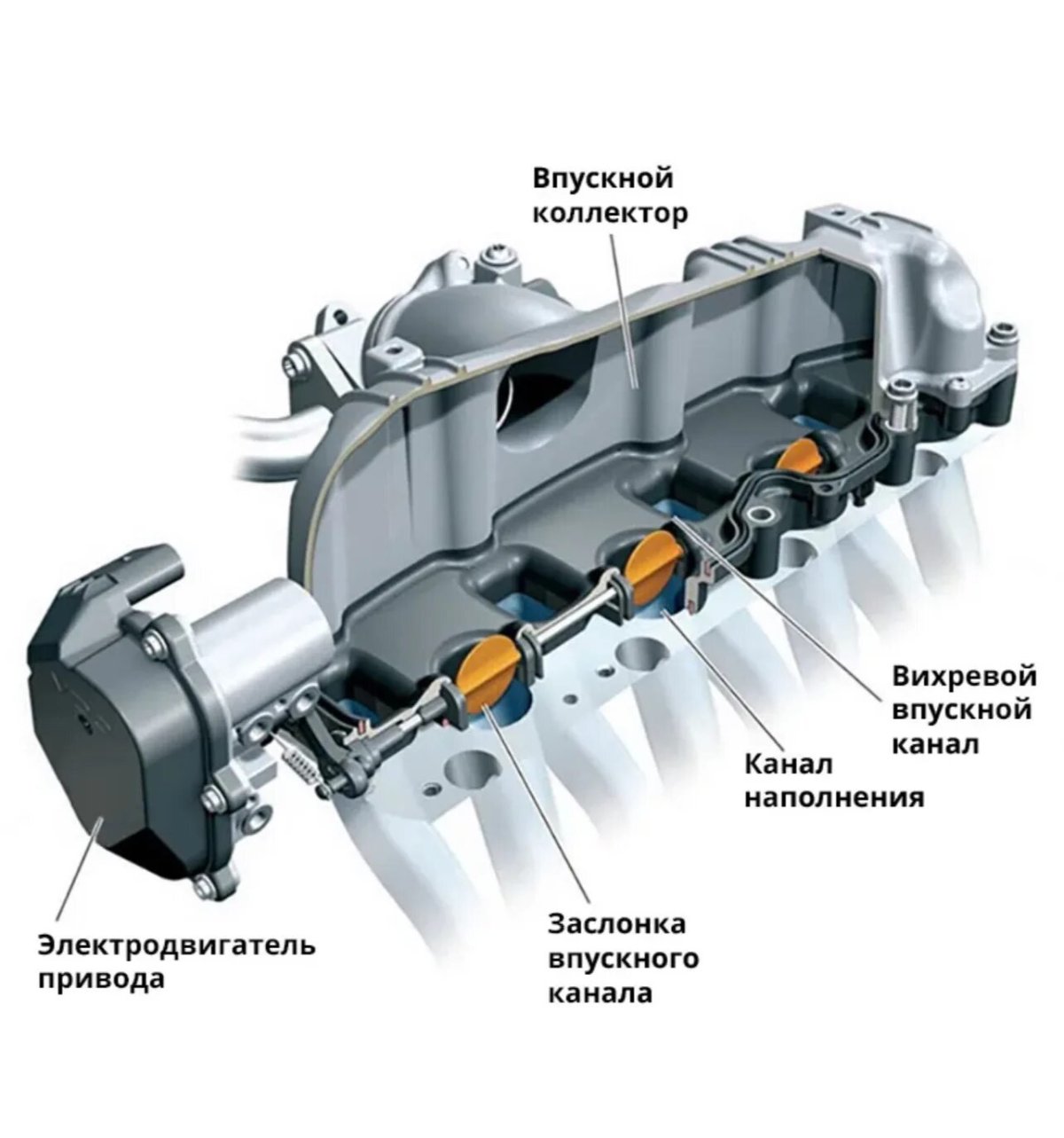 Вихревые заслонки впускного Vesta 1.8
