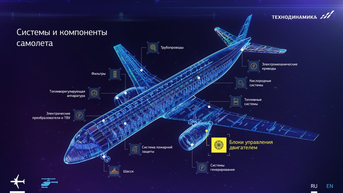 Технодинамика самолет