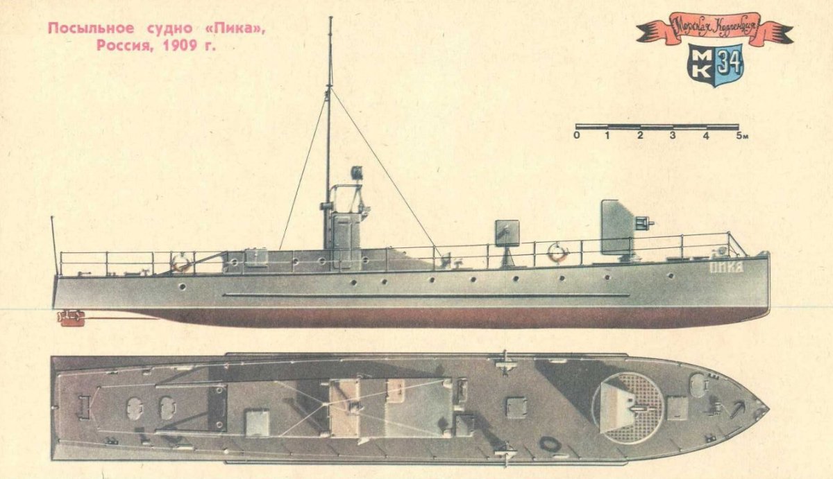 Канонерские лодки СССР второй мировой войны