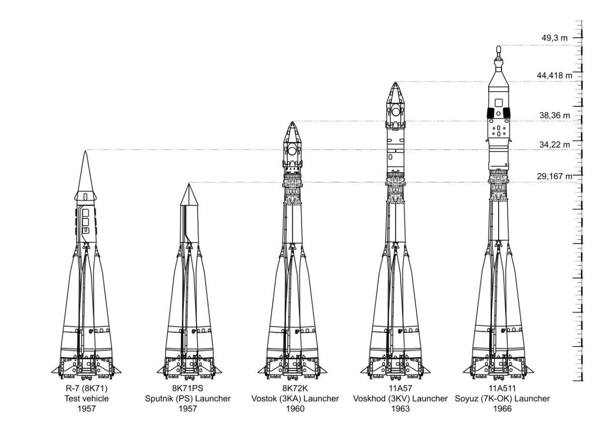 Межконтинентальная баллистическая ракета р-7
