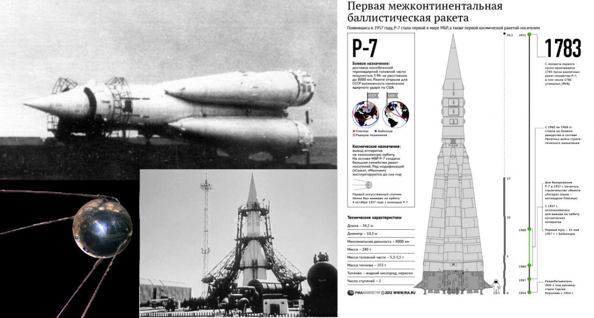 Королёв Сергей Павлович ракета р-7
