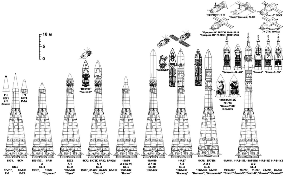 Ракета-носитель р7 схема