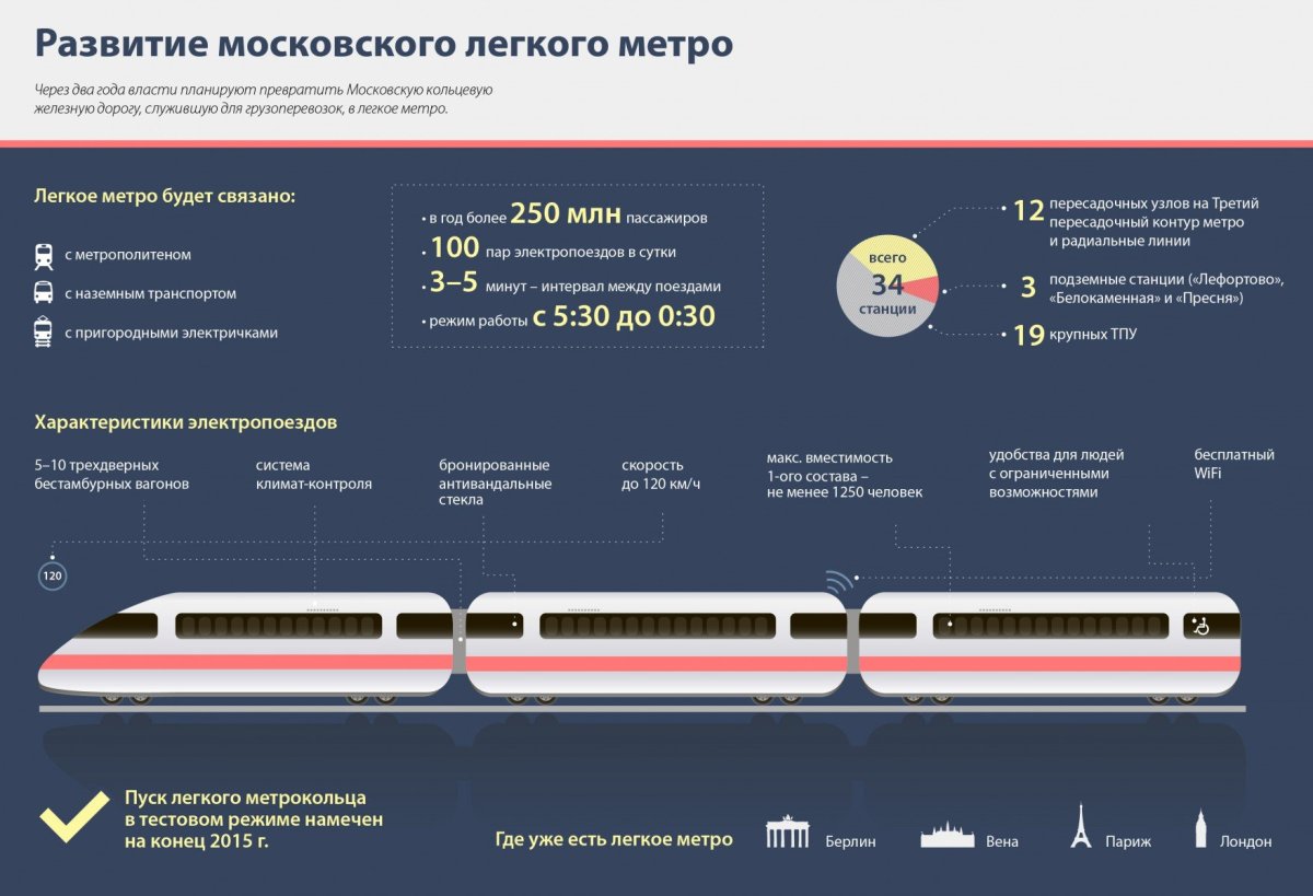 Лёгкое метро