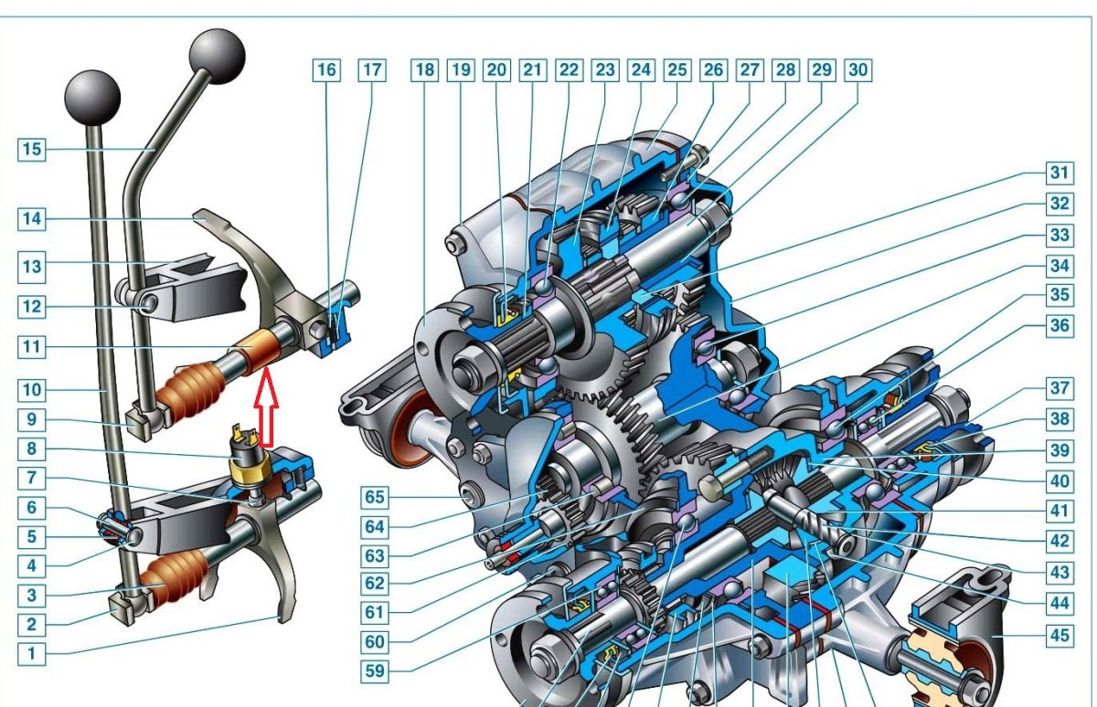 Раздаточная коробка ВАЗ 21213