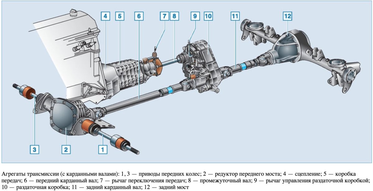 Схема трансмиссии Нива 2121