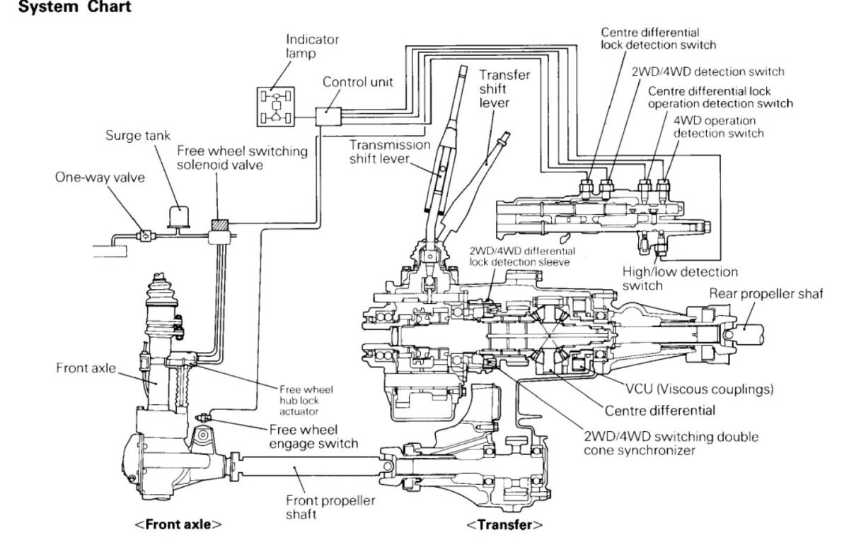 Super select 2 схема