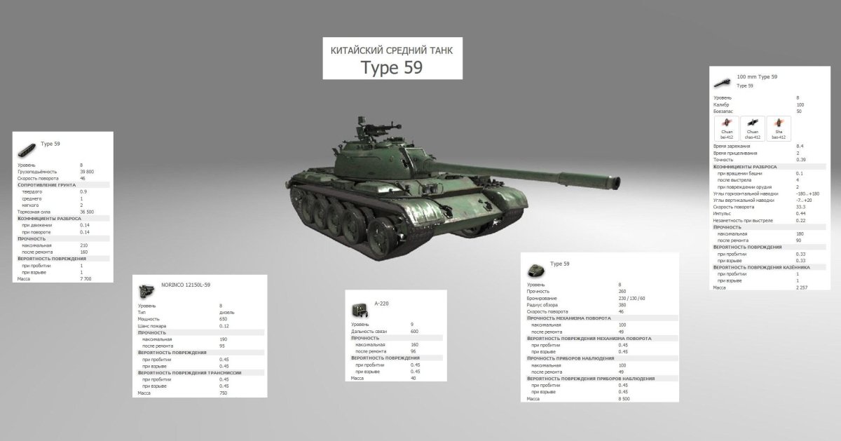 Китайский танк ТТХ