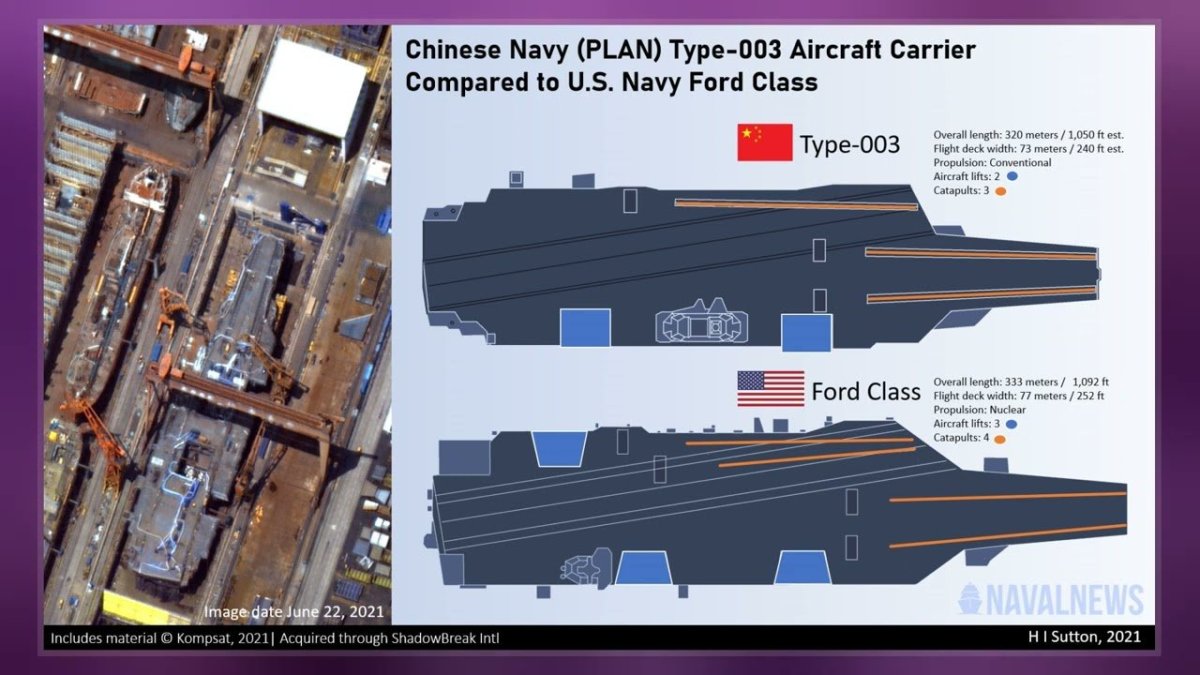 Тайп 003 авианосец
