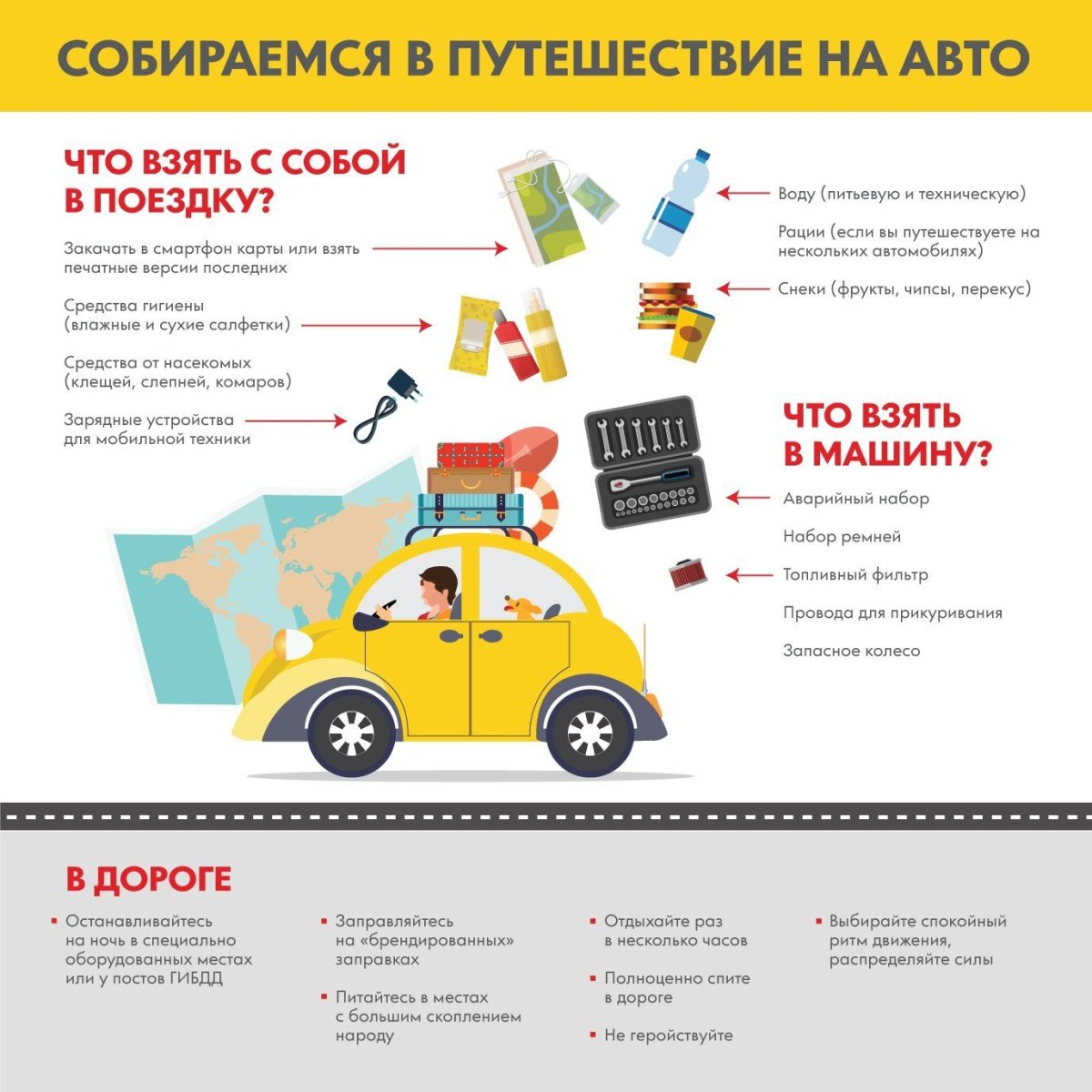 Список необходимых вещей для путешествия