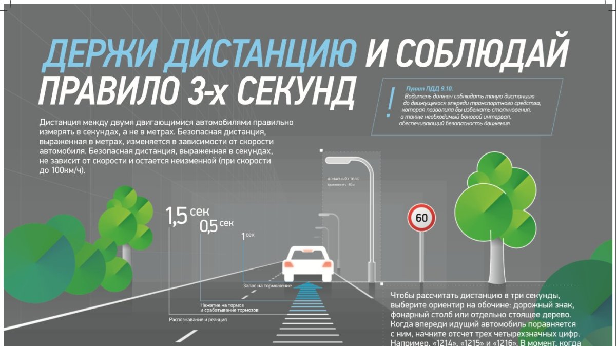 Соблюдение дистанции на дороге