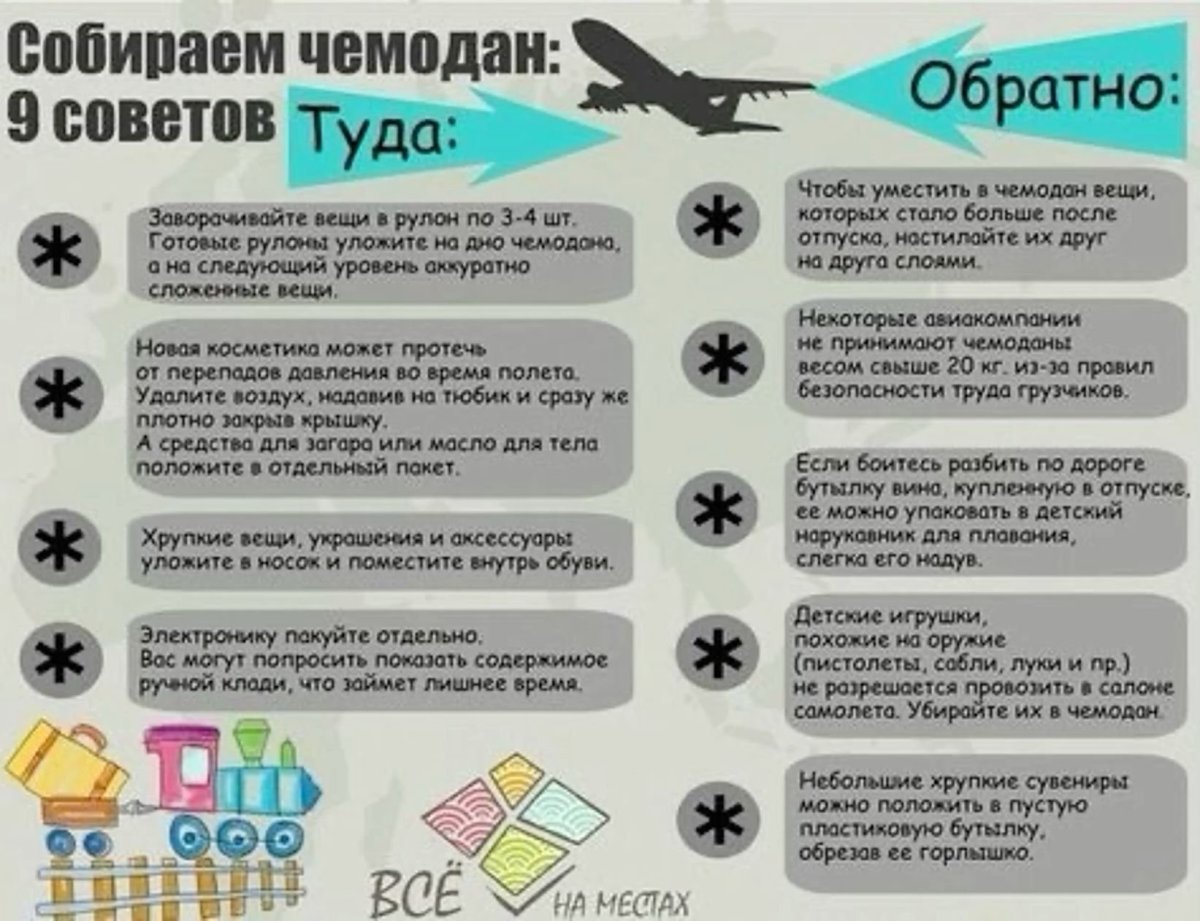 Полезное для путешественников