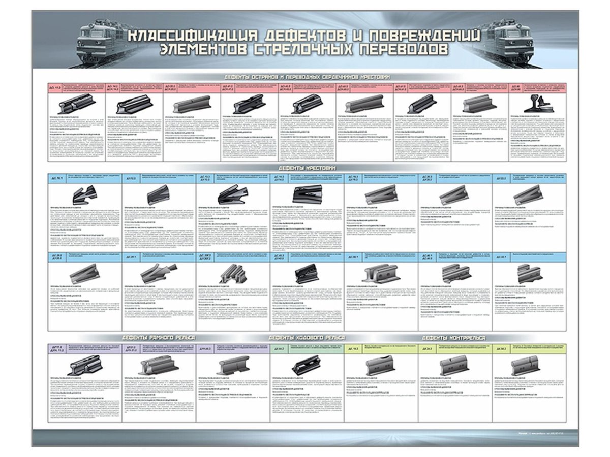 Классификация дефектов и повреждений элементов стрелочных переводов
