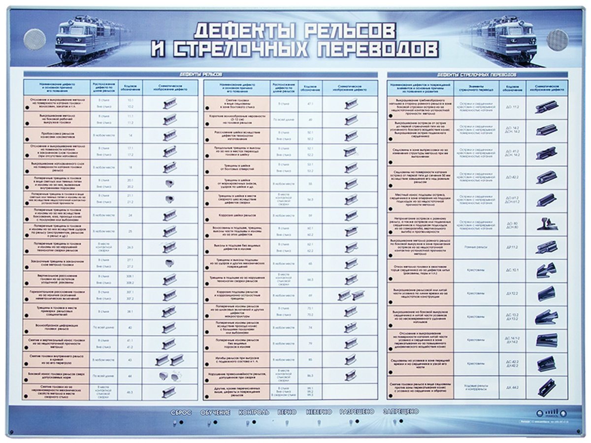 Таблица кодов дефектов рельсов