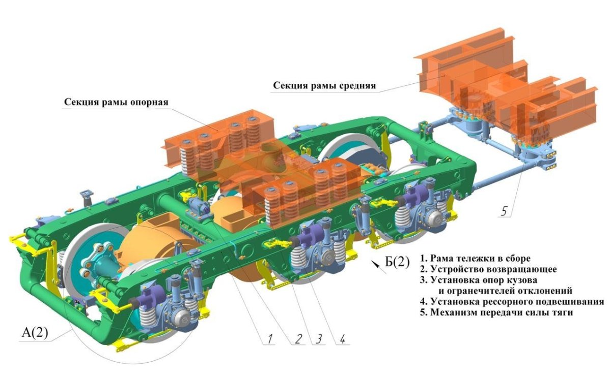 Тележка электровоза эп2к