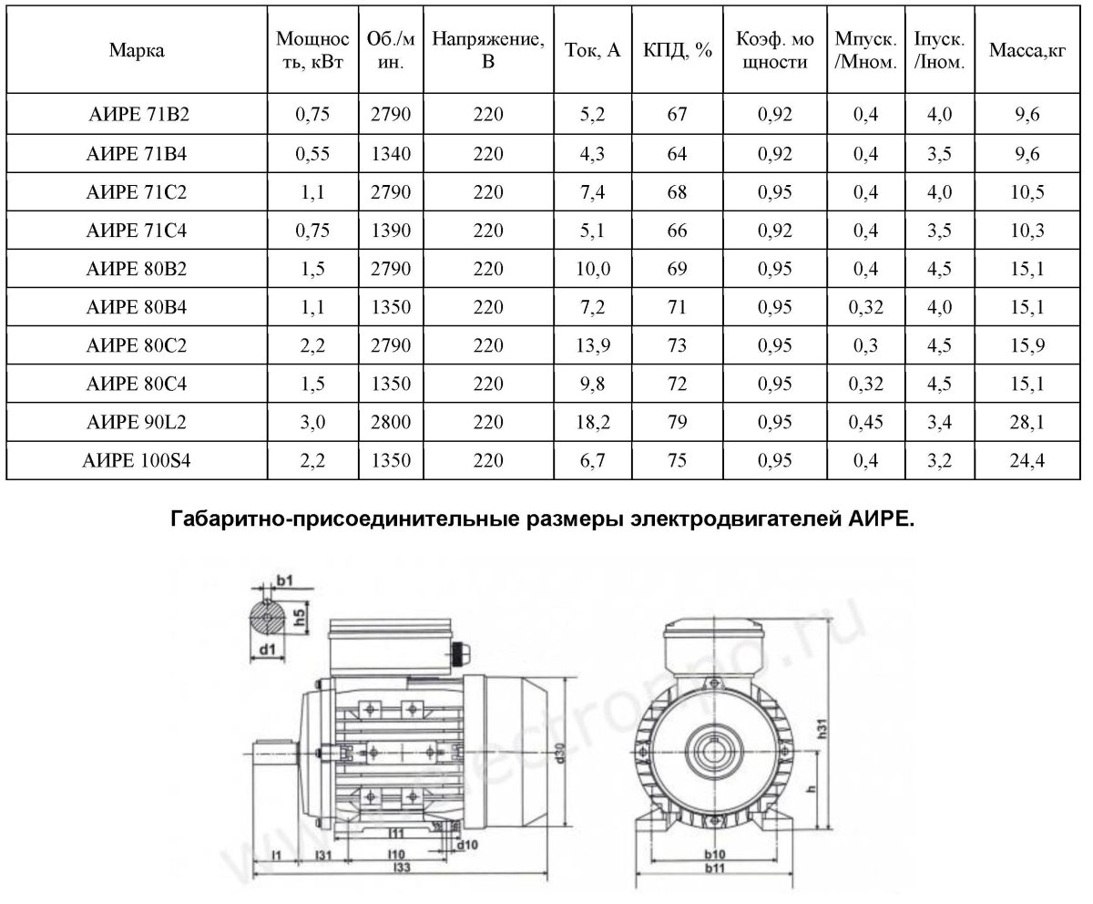 Чертеж электродвигатель фланцевый 2,2квт