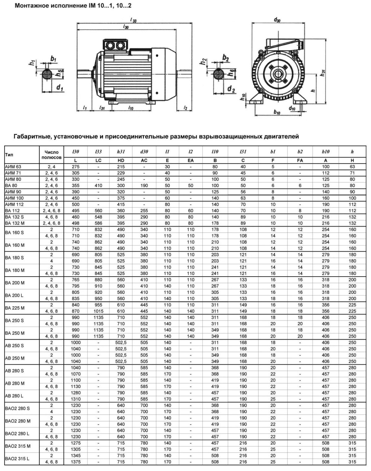 Диаметр вала электродвигателя 4 КВТ 3000