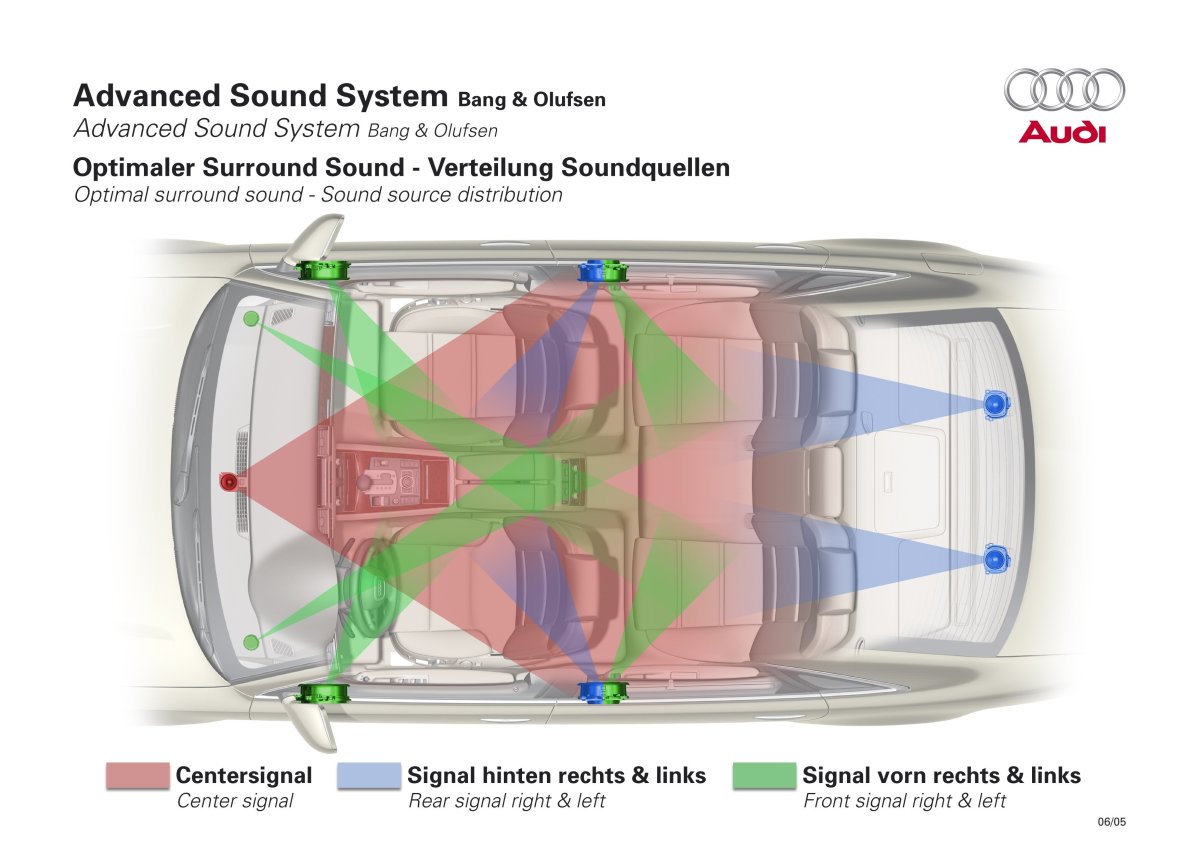Расположение динамиков в авто