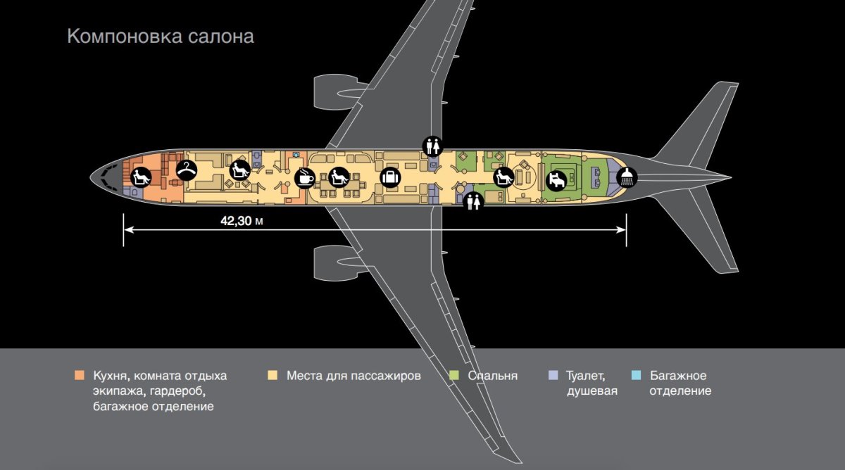 Боинг 777 дальность полета