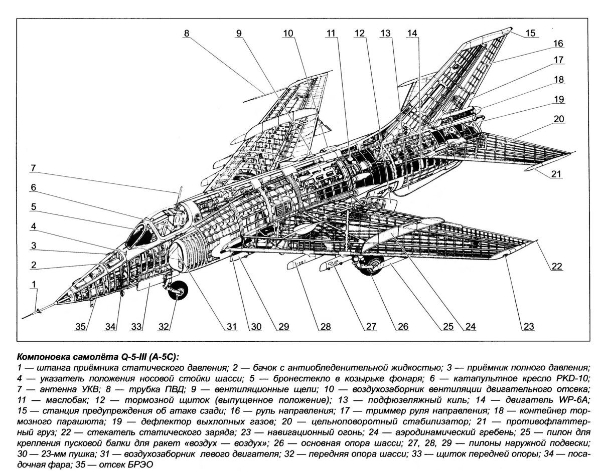 Компоновочная схема самолета Су-17
