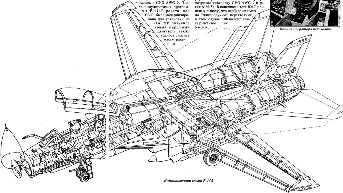 F-14 Tomcat Компоновочная схема