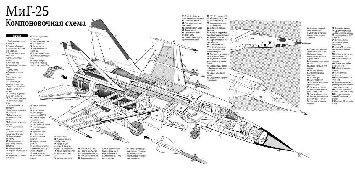 Миг 25 Компоновочная схема