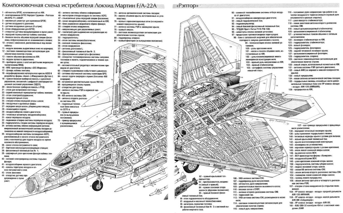 F-22 Raptor чертежи