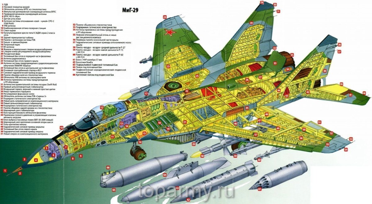 Строение истребителя миг 29