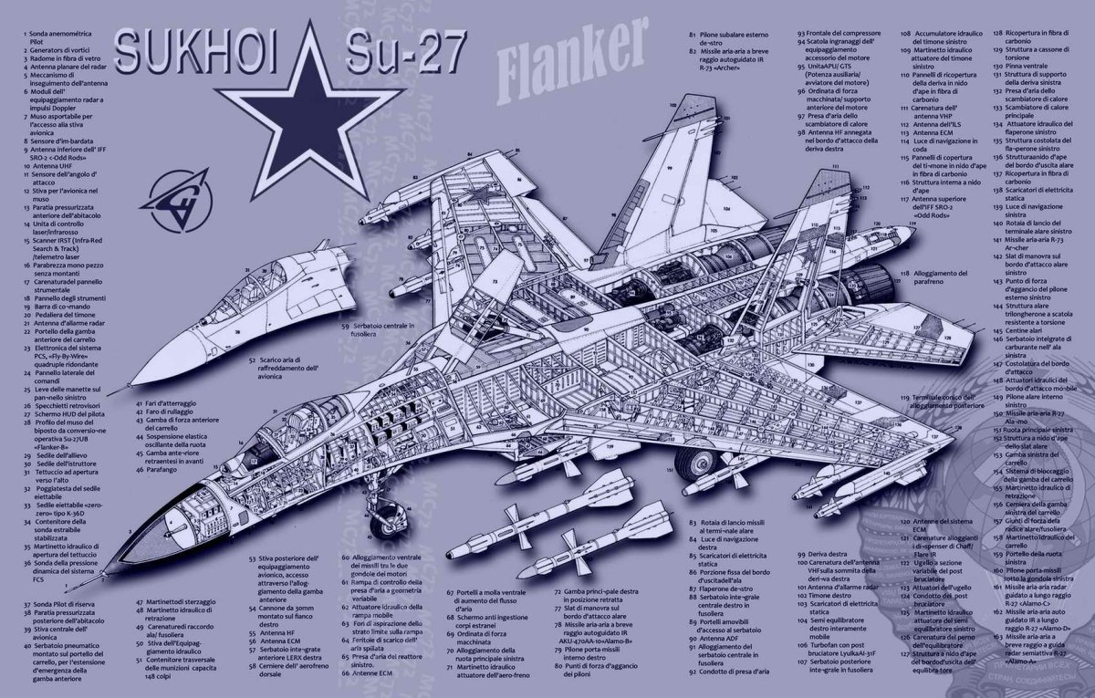 Крыло Су 27 в разрезе
