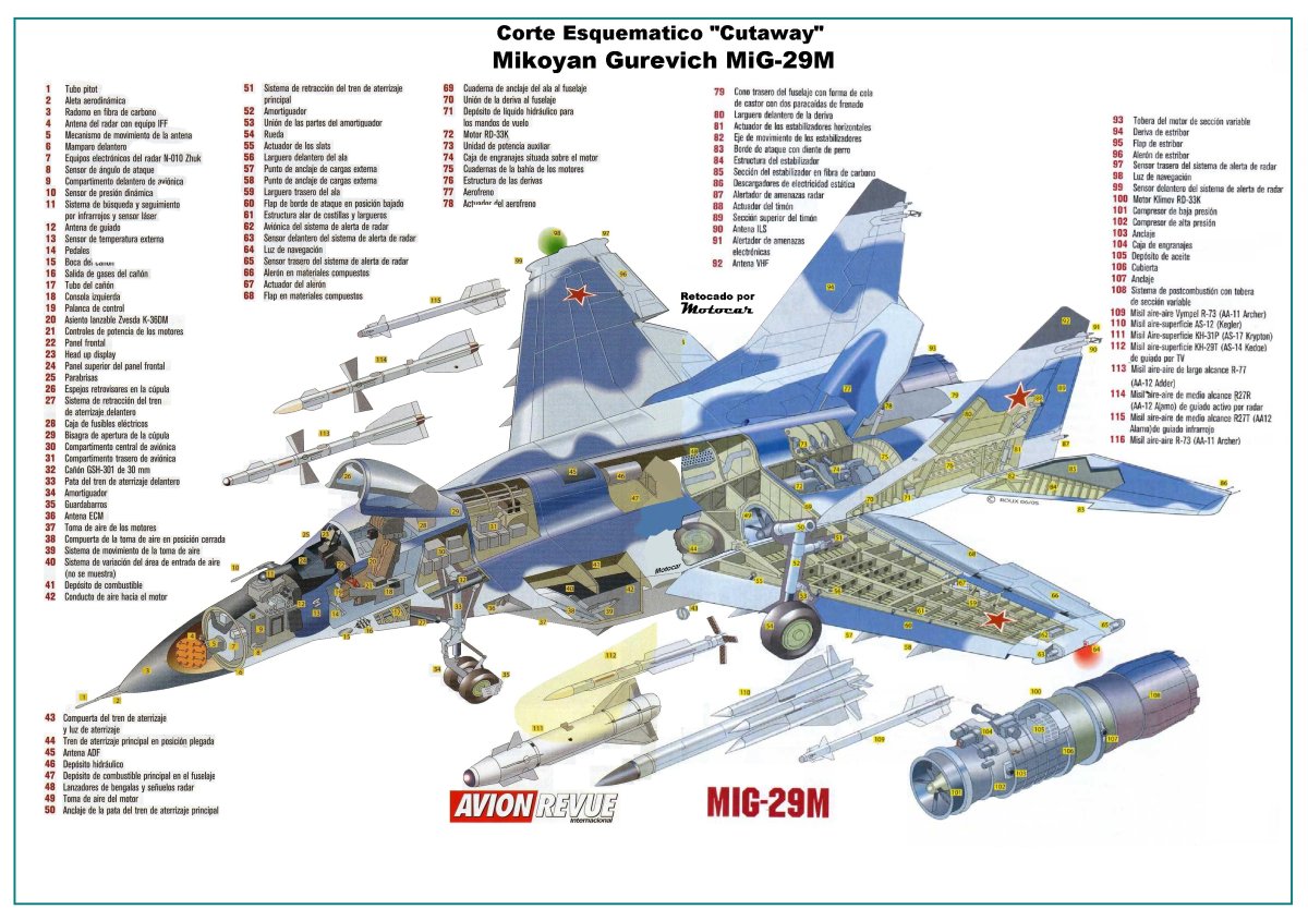 Конструкция самолета миг 29
